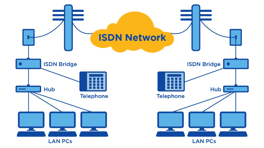 خطوط دیجیتالی ISDN