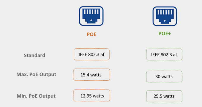سوئیچ شبکه POE چه کاربردهایی دارد؟