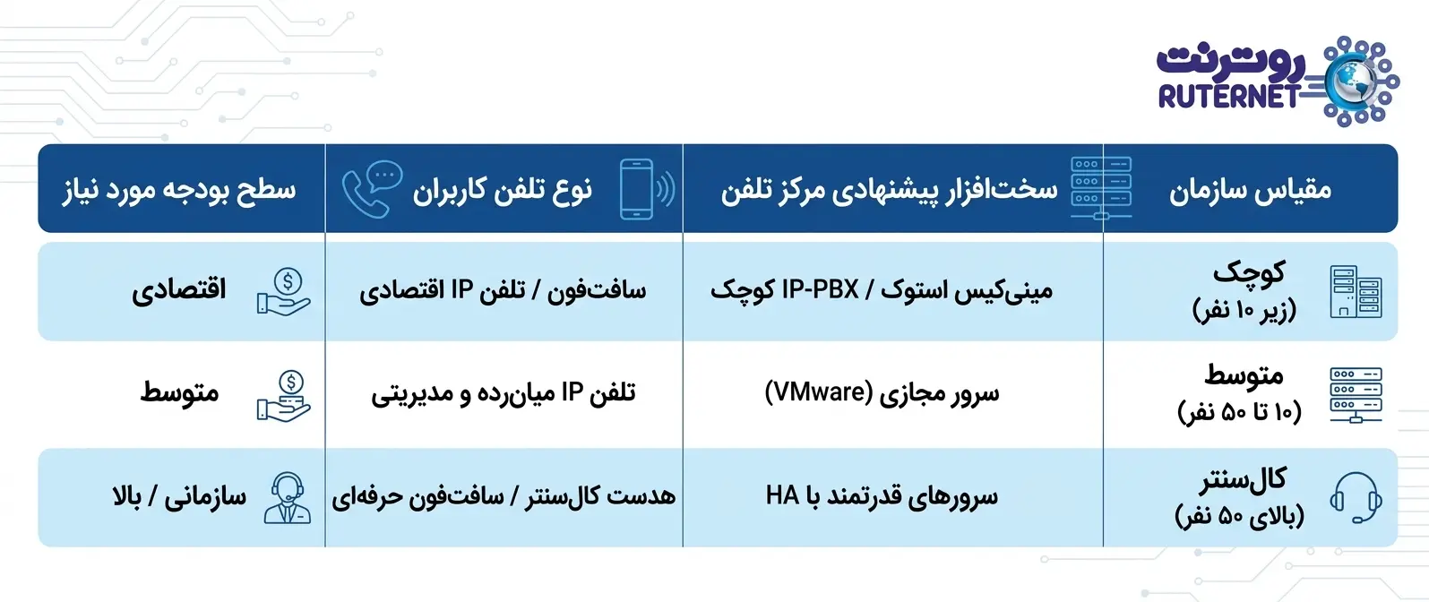 متغیرهای تاثیرگذار بر هزینه راه اندازی ویپ